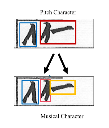Example of a handwritten pitch character decomposed into reusable symbol components.